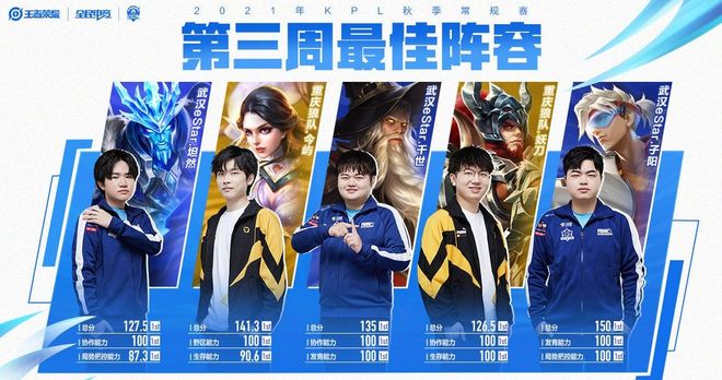 李昊桐保持前100位 袁也淳升至310位